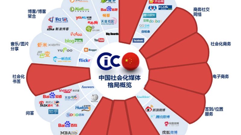 品牌策划公司优缺点分析